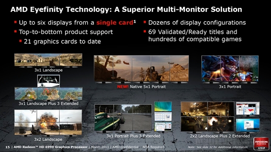 卡皇再临 AMD新旗舰Radeon HD 6990首发评测