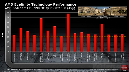 卡皇再临 AMD新旗舰Radeon HD 6990首发评测