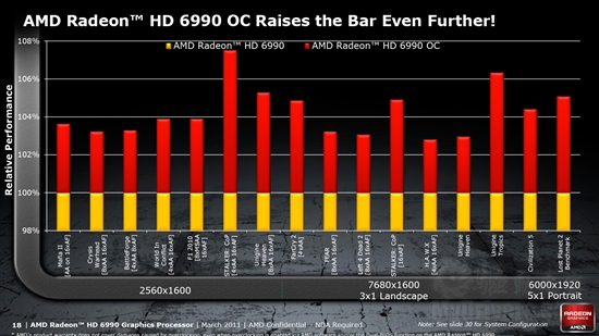 卡皇再临 AMD新旗舰Radeon HD 6990首发评测