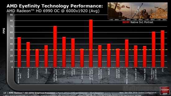 卡皇再临 AMD新旗舰Radeon HD 6990首发评测