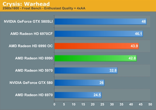 卡皇再临 AMD新旗舰Radeon HD 6990首发评测