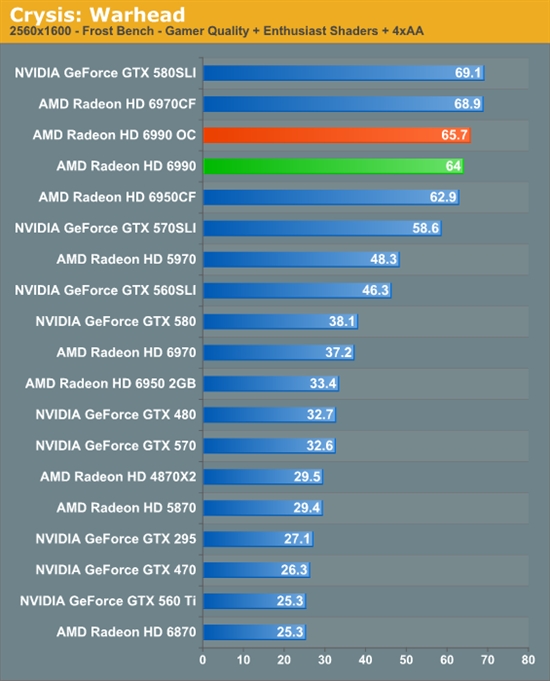 卡皇再临 AMD新旗舰Radeon HD 6990首发评测