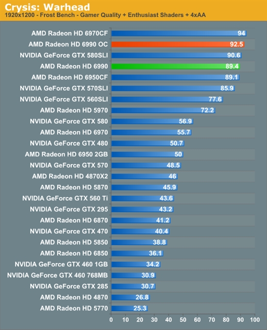 卡皇再临 AMD新旗舰Radeon HD 6990首发评测