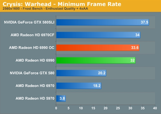 卡皇再临 AMD新旗舰Radeon HD 6990首发评测