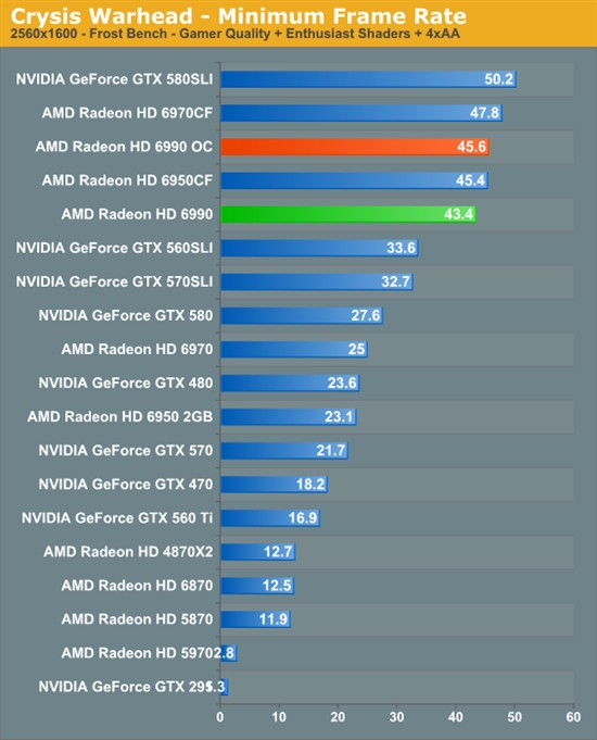 卡皇再临 AMD新旗舰Radeon HD 6990首发评测