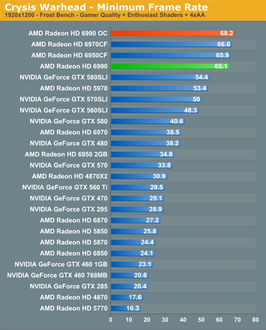 卡皇再临 AMD新旗舰Radeon HD 6990首发评测