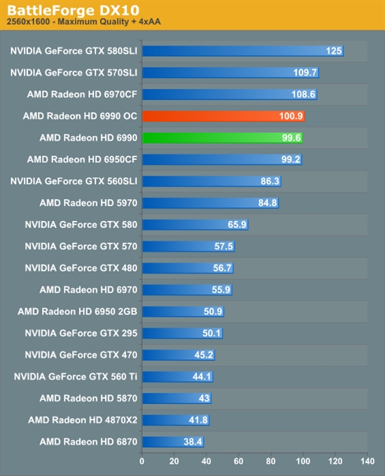 卡皇再临 AMD新旗舰Radeon HD 6990首发评测