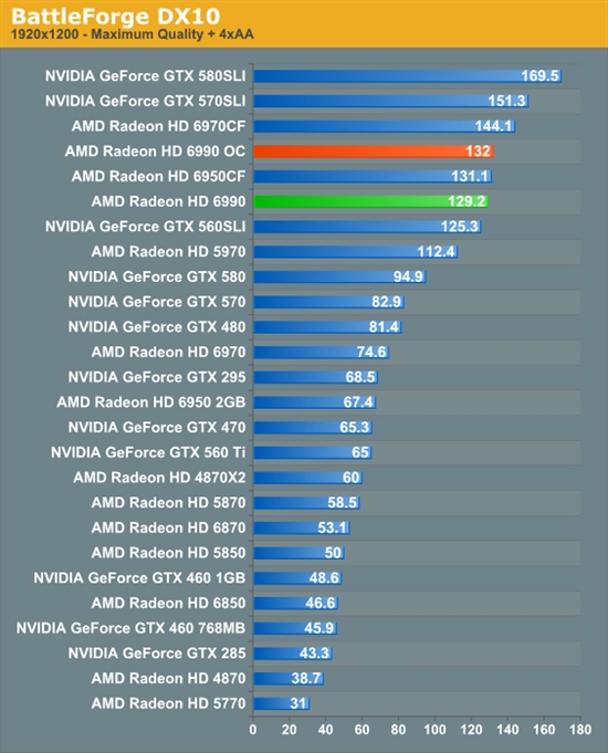 卡皇再临 AMD新旗舰Radeon HD 6990首发评测
