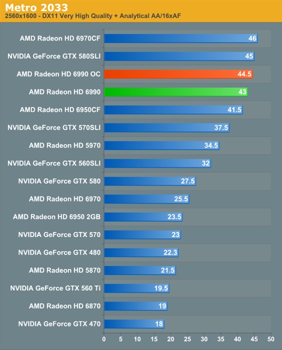 卡皇再临 AMD新旗舰Radeon HD 6990首发评测