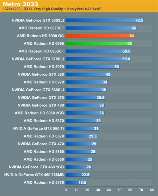 卡皇再临 AMD新旗舰Radeon HD 6990首发评测