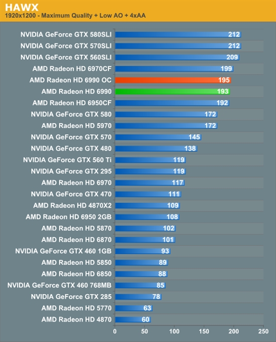 卡皇再临 AMD新旗舰Radeon HD 6990首发评测