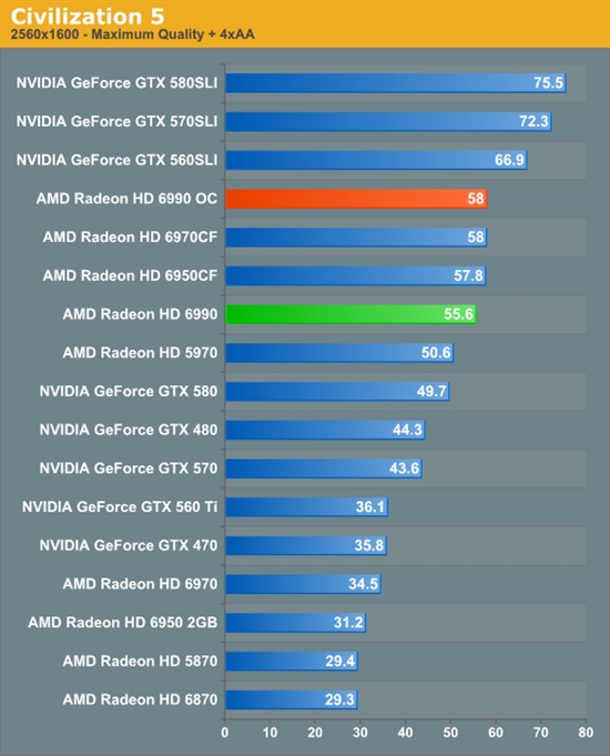 卡皇再临 AMD新旗舰Radeon HD 6990首发评测