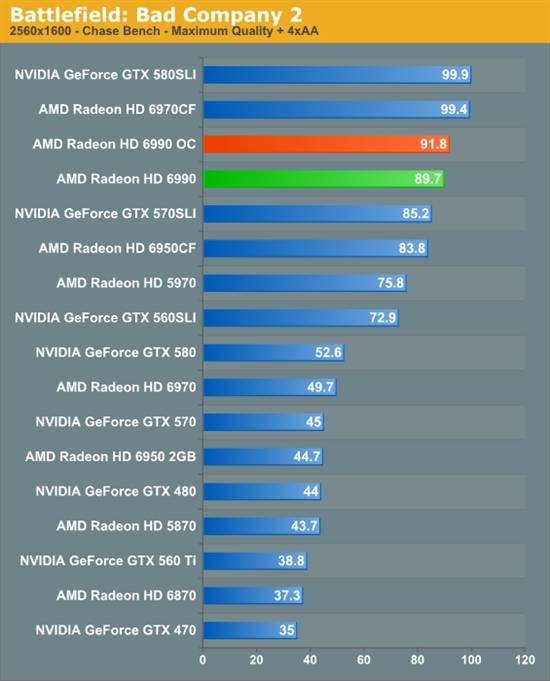 卡皇再临 AMD新旗舰Radeon HD 6990首发评测