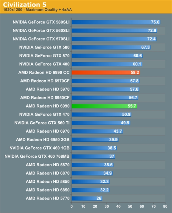 卡皇再临 AMD新旗舰Radeon HD 6990首发评测