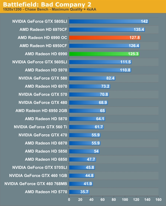 卡皇再临 AMD新旗舰Radeon HD 6990首发评测