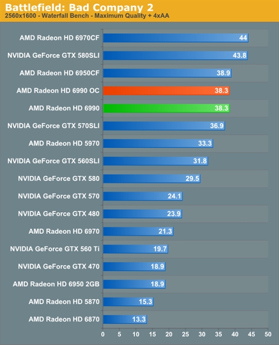 卡皇再临 AMD新旗舰Radeon HD 6990首发评测