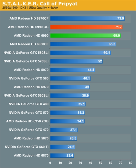 卡皇再临 AMD新旗舰Radeon HD 6990首发评测