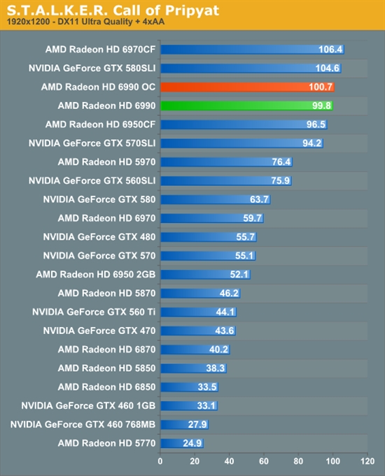 卡皇再临 AMD新旗舰Radeon HD 6990首发评测