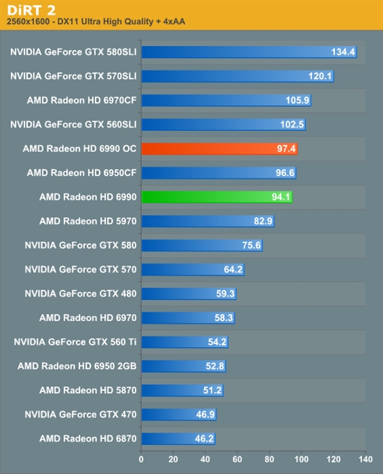 卡皇再临 AMD新旗舰Radeon HD 6990首发评测