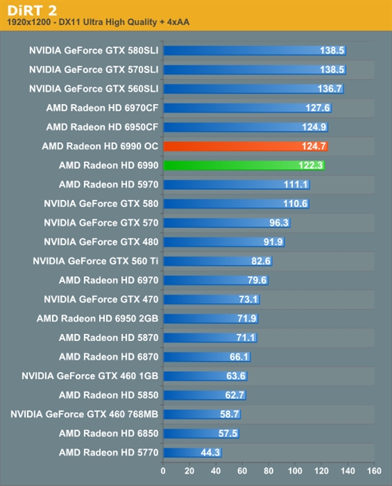 卡皇再临 AMD新旗舰Radeon HD 6990首发评测