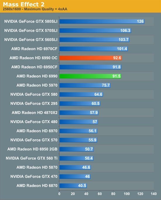 卡皇再临 AMD新旗舰Radeon HD 6990首发评测