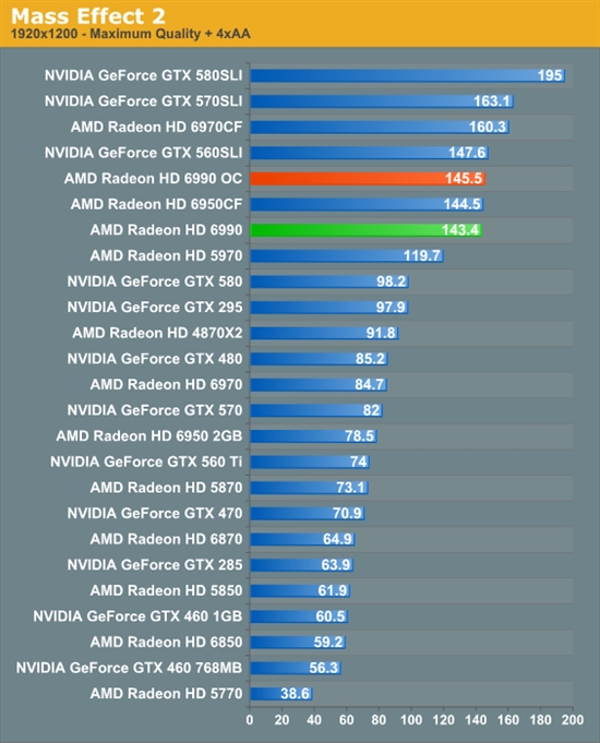 卡皇再临 AMD新旗舰Radeon HD 6990首发评测