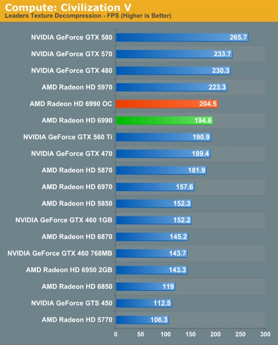 卡皇再临 AMD新旗舰Radeon HD 6990首发评测