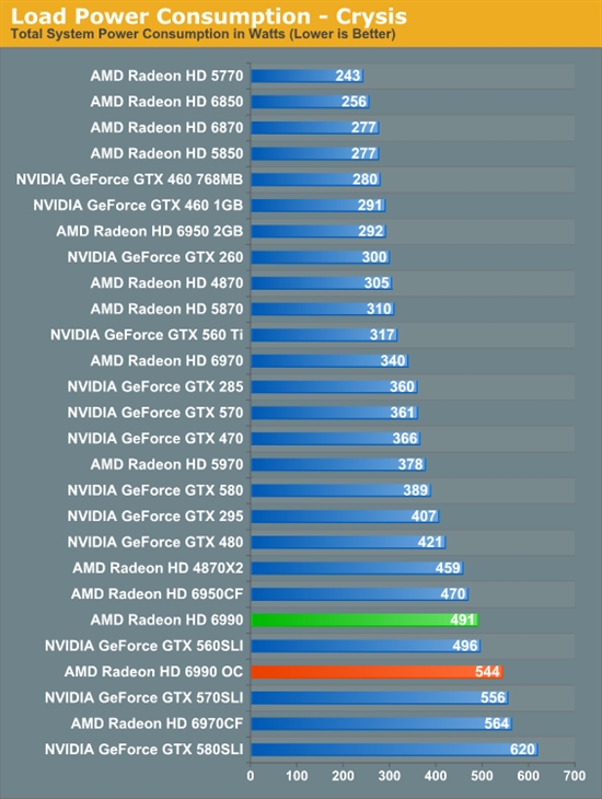 卡皇再临 AMD新旗舰Radeon HD 6990首发评测