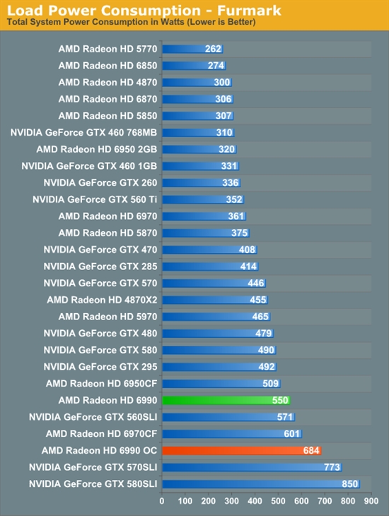 卡皇再临 AMD新旗舰Radeon HD 6990首发评测