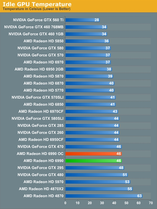 卡皇再临 AMD新旗舰Radeon HD 6990首发评测