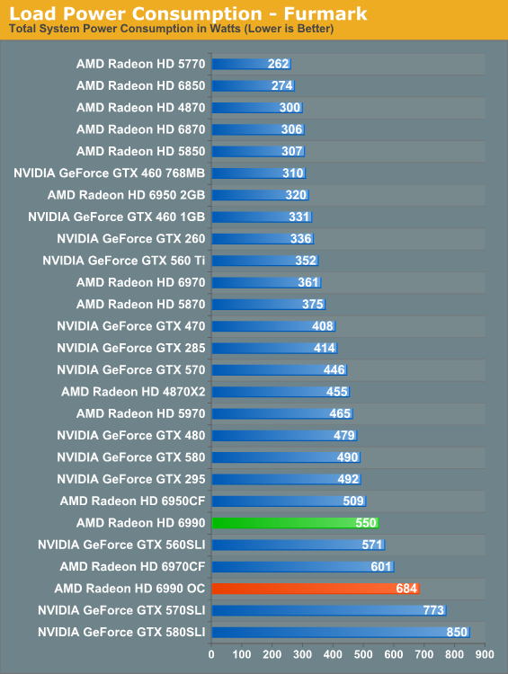 卡皇再临 AMD新旗舰Radeon HD 6990首发评测
