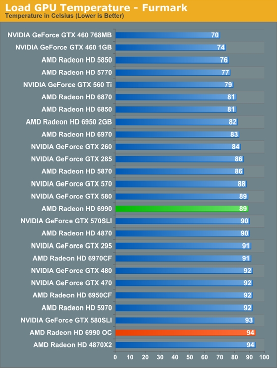 卡皇再临 AMD新旗舰Radeon HD 6990首发评测