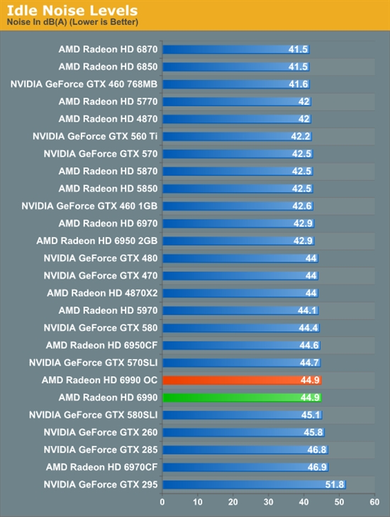 卡皇再临 AMD新旗舰Radeon HD 6990首发评测