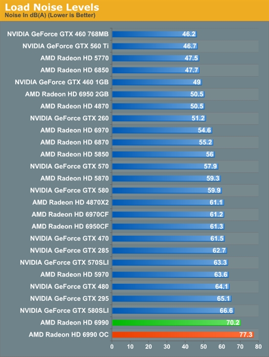 卡皇再临 AMD新旗舰Radeon HD 6990首发评测