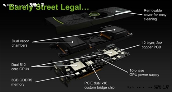 GeForce GTX 590官方拆解图曝光