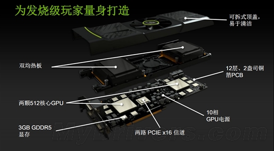 卡皇易主！GeForce GTX 590首发评测
