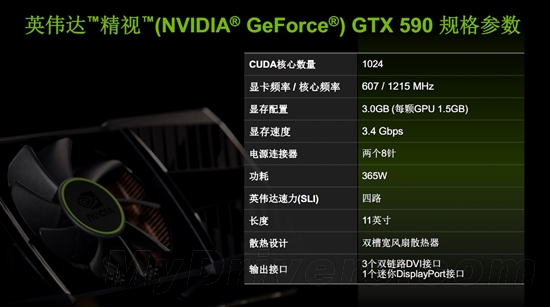 卡皇易主！GeForce GTX 590首发评测