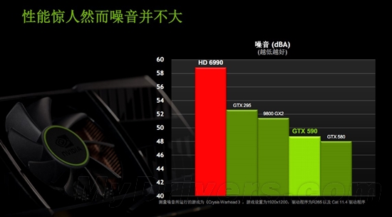 卡皇易主！GeForce GTX 590首发评测