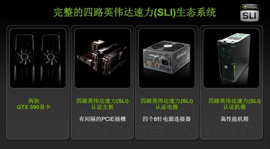 卡皇易主！GeForce GTX 590首发评测