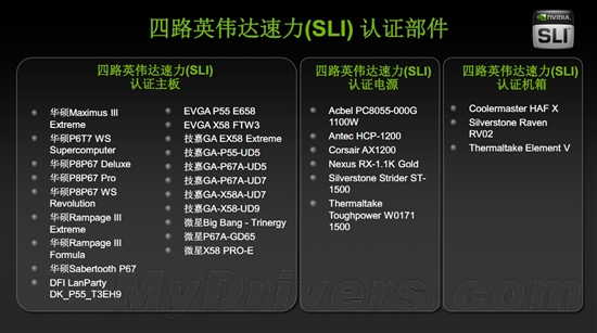 卡皇易主！GeForce GTX 590首发评测