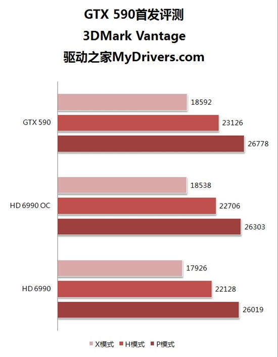 卡皇易主！GeForce GTX 590首发评测