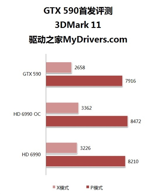 卡皇易主！GeForce GTX 590首发评测