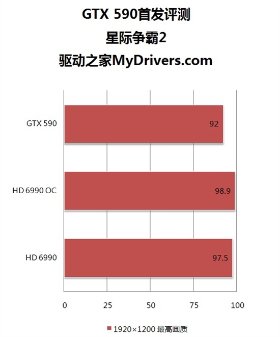 卡皇易主！GeForce GTX 590首发评测