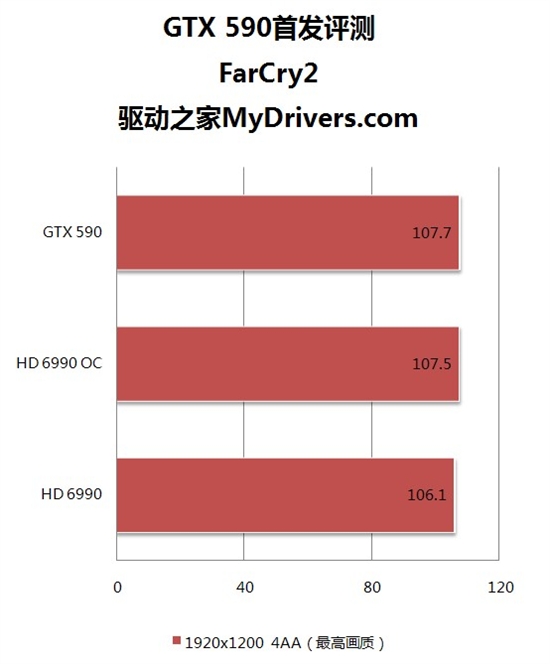 卡皇易主！GeForce GTX 590首发评测