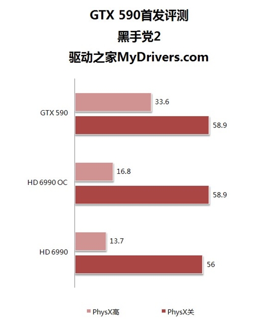 卡皇易主！GeForce GTX 590首发评测