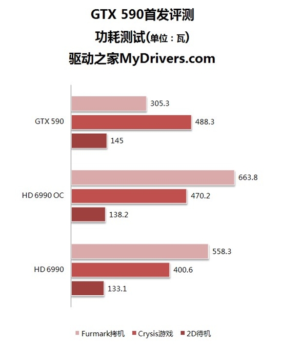 卡皇易主！GeForce GTX 590首发评测