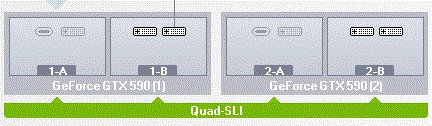 GeForce GTX 590双卡四路SLI搭建指南、性能测试