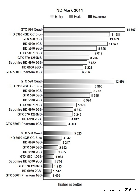 GeForce GTX 590双卡四路SLI搭建指南、性能测试