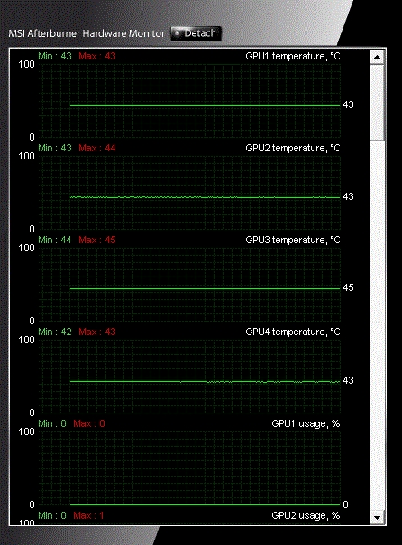 GeForce GTX 590双卡四路SLI搭建指南、性能测试
