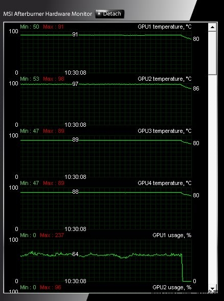GeForce GTX 590双卡四路SLI搭建指南、性能测试